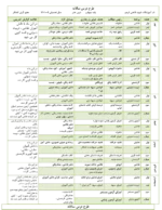 دانلود طرح درس سالانه کتاب‌های درسی چهارم دبستان - تصویر 2