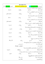 دانلود نمونه سوال امتحانی تستی مطالعات اجتماعی درس 21 تا 24 پایه هشتم با پاسخنامه - تصویر 2