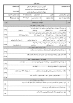 دانلود مجموعه نمونه سوالات امتحان نیمسال اول تاریخ معاصر ایران پایه یازدهم دی ماه 1400 با پاسخنامه - تصویر 2