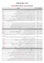 دانلود آزمون های مجموعه ای نهایی | شش دوره 1400 و 1401 درس زیست شناسی پایه دوازدهم با پاسخنامه تشریحی - تصویر 2