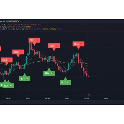خرید و دانلود اندیکاتور حرفهای GoldSignal Pro – ابزار طلایی برای معاملات شما
