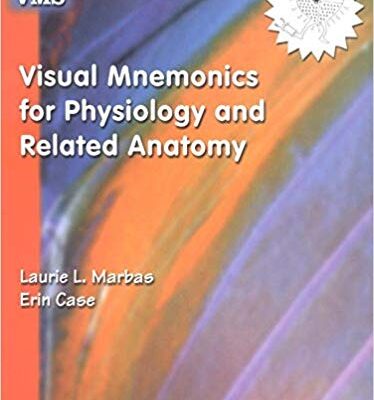 Visual Mnemonics for Physiology and Related Anatomy