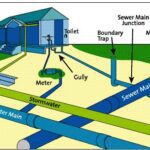 دانلود و خرید جزوه پروژه طراحی شبکه آب و فاضلاب
