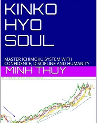 خرید و دانلود نسخه کامل کتاب ICHIMOKU KINKO HYO SOUL: MASTER ICHIMOKU SYSTEM WITH CONFIDENCE, DISCIPLINE AND HUMANITY –  +  PDF