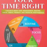خرید و دانلود نسخه کامل کتاب MAKE YOUR TIME RIGHT: 6 SECRETS ABOUT TIME-MANAGEMENT, ROUTINE, FOCUS, HABITS, PRIORITY, AND FINANCIAL INDEPENDENCE –  +  PDF