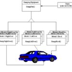 خرید و دانلود نسخه کامل کتاب Non-Software Examples of Software Design Patterns