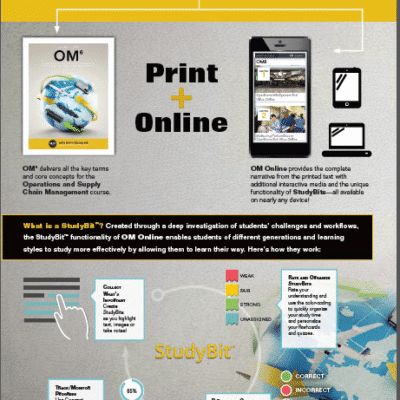 خرید و دانلود نسخه کامل کتاب OM (Book Only) 6th Edition