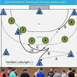 خرید و دانلود نسخه کامل کتاب Systematic development of handball offense concepts –  +  pdf