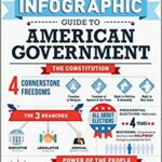 خرید و دانلود نسخه کامل کتاب The Infographic Guide to American Government:  A Visual Reference for Everything You Need to Know[2019] –  PDF