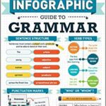 خرید و دانلود نسخه کامل کتاب The Infographic Guide to Grammar:  A Visual Reference for Everything You Need to Know[2020] –  PDF