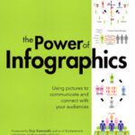 خرید و دانلود نسخه کامل کتاب The Power of Infographics: Using Pictures to Communicate and Connect With Your Audiences