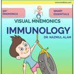 خرید و دانلود نسخه کامل کتاب Visual Mnemonics Immunology (Medical mnemonic) [2019] –  +  pdf