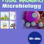 خرید و دانلود نسخه کامل کتاب VISUAL MNEMONICS MICROBIOLOGY (Medical Mnemonics) [2019] –  +  pdf