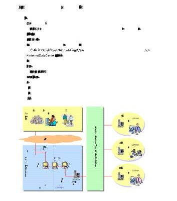 خرید و دانلود نسخه کامل کتاب 3．1．3 県情報ハイウェイ・LGWANとの相互接続