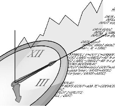 خرید و دانلود نسخه کامل کتاب A First Course on Time Series Analysis Examples with SAS