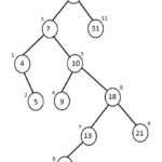 خرید و دانلود نسخه کامل کتاب Algorithm and optimization of spatial search based on spatial search of the tree