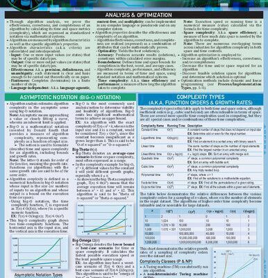 خرید و دانلود نسخه کامل کتاب Algorithms 2: A Quickstudy Laminated Reference Guide