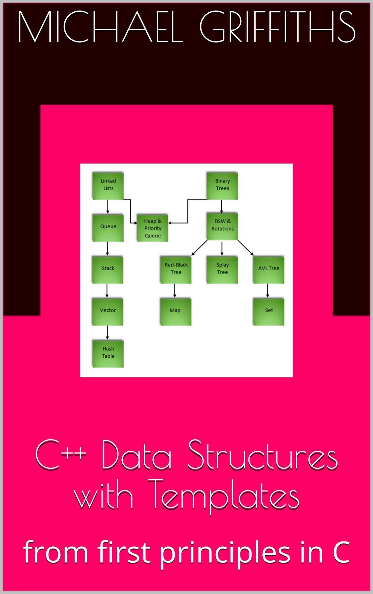 خرید و دانلود نسخه کامل کتاب C++ Data Structures with Templates: from first principles in C_68658b4a609c7.jpeg خرید و دانلود نسخه کامل کتاب C++ Data Structures with Templates: from first principles in C