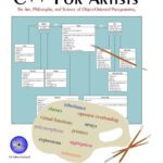 خرید و دانلود نسخه کامل کتاب C++ For Artists: The Art, Philosophy, And Science Of Object-Oriented Programming
