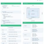 خرید و دانلود نسخه کامل کتاب CSS Cheat Sheet