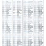 خرید و دانلود نسخه کامل کتاب HTML, the definitive guide