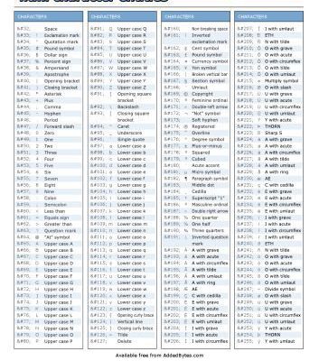 خرید و دانلود نسخه کامل کتاب HTML, the definitive guide