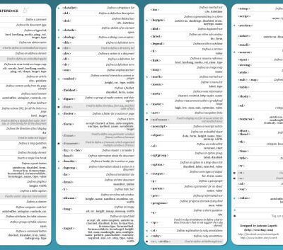 خرید و دانلود نسخه کامل کتاب HTML visual quick reference