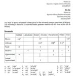 خرید و دانلود نسخه کامل کتاب Illustrations of the IPA – Standard Chinese (Beijing)