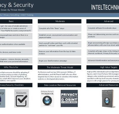 خرید و دانلود نسخه کامل کتاب IntelTechniques Privacy and Security 101