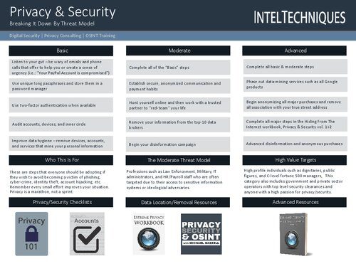 خرید و دانلود نسخه کامل کتاب IntelTechniques Privacy and Security 101_6867d8c9c74e2.jpeg خرید و دانلود نسخه کامل کتاب IntelTechniques Privacy and Security 101