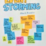 خرید و دانلود نسخه کامل کتاب Introducing EventStorming
