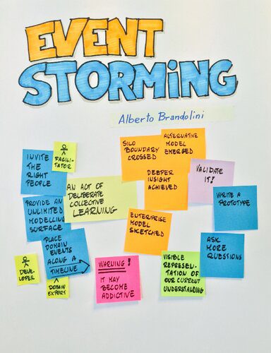 خرید و دانلود نسخه کامل کتاب Introducing EventStorming_686fa4b892045.jpeg خرید و دانلود نسخه کامل کتاب Introducing EventStorming