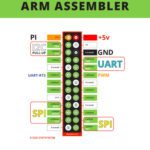 خرید و دانلود نسخه کامل کتاب Introduction to ARM Assembler