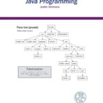 خرید و دانلود نسخه کامل کتاب Java Programming