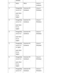 خرید و دانلود نسخه کامل کتاب Learning PostgreSQL (Code Only)