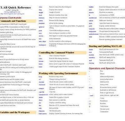 خرید و دانلود نسخه کامل کتاب MATLAB, quick reference