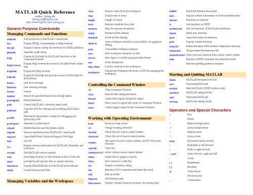 خرید و دانلود نسخه کامل کتاب MATLAB, quick reference_687f4ab1df416.jpeg خرید و دانلود نسخه کامل کتاب MATLAB, quick reference