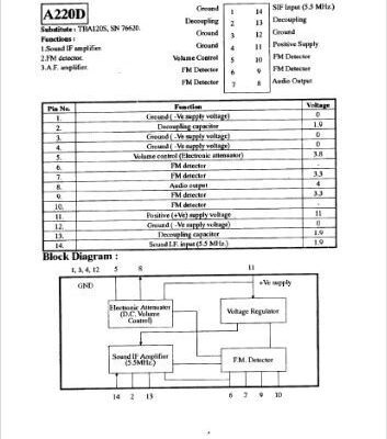 خرید و دانلود نسخه کامل کتاب Modern IC data&substitution manual