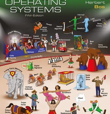 خرید و دانلود نسخه کامل کتاب Modern Operating Systems