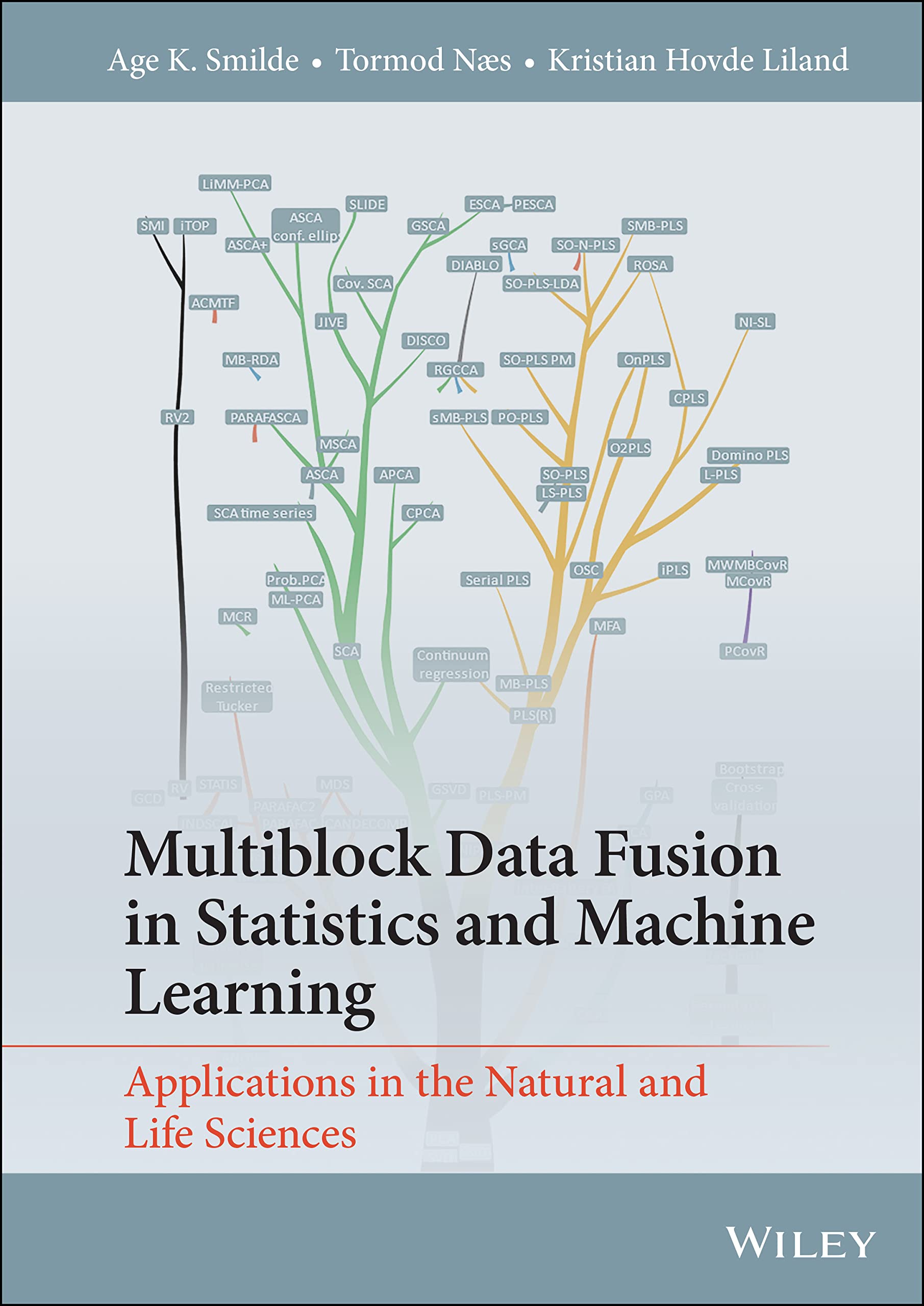 خرید و دانلود نسخه کامل کتاب Multiblock Data Fusion in Statistics and Machine Learning: Applications in the Natural and Life Sciences_687f3b1f04222.jpeg خرید و دانلود نسخه کامل کتاب Multiblock Data Fusion in Statistics and Machine Learning: Applications in the Natural and Life Sciences