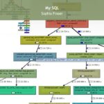 خرید و دانلود نسخه کامل کتاب My SQL