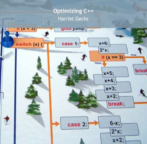 خرید و دانلود نسخه کامل کتاب Optimizing C++_68767bc21f311.jpeg خرید و دانلود نسخه کامل کتاب Optimizing C++
