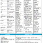 خرید و دانلود نسخه کامل کتاب PostgreSQL: Up and Running