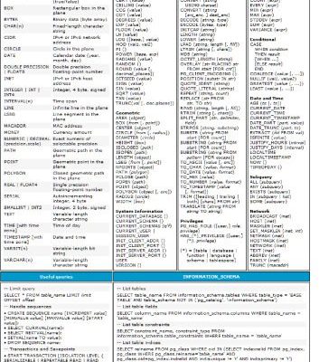 خرید و دانلود نسخه کامل کتاب PostgreSQL: Up and Running