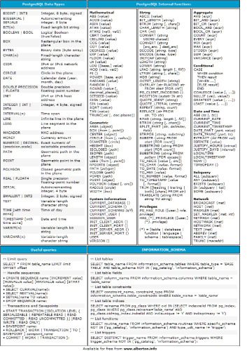 خرید و دانلود نسخه کامل کتاب PostgreSQL: Up and Running_6866f8e78dc7f.jpeg خرید و دانلود نسخه کامل کتاب PostgreSQL: Up and Running