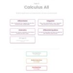 خرید و دانلود نسخه کامل کتاب Revision village Math AI HL - Calculus - Easy Difficulty Questionbank