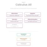 خرید و دانلود نسخه کامل کتاب Revision village Math AI HL - Calculus - Hard Difficulty Questionbank