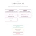 خرید و دانلود نسخه کامل کتاب Revision village Math AI HL - Calculus - Medium Difficulty Questionbank