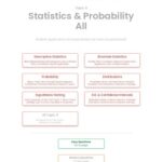 خرید و دانلود نسخه کامل کتاب Revision village Math AI HL - Statistics & Probability - Medium Difficulty Questionbank
