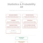 خرید و دانلود نسخه کامل کتاب Revision village Math AI HL - Statistics & Probability - Hard Difficulty Questionbank